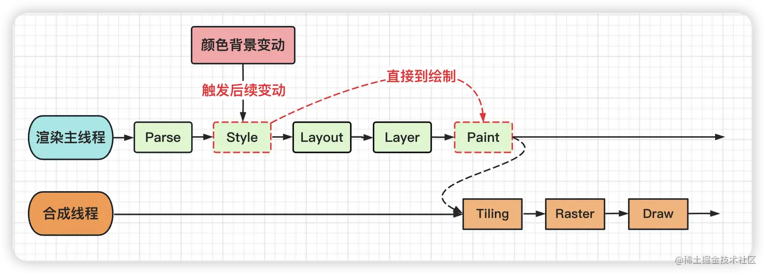 image-20230410102557157