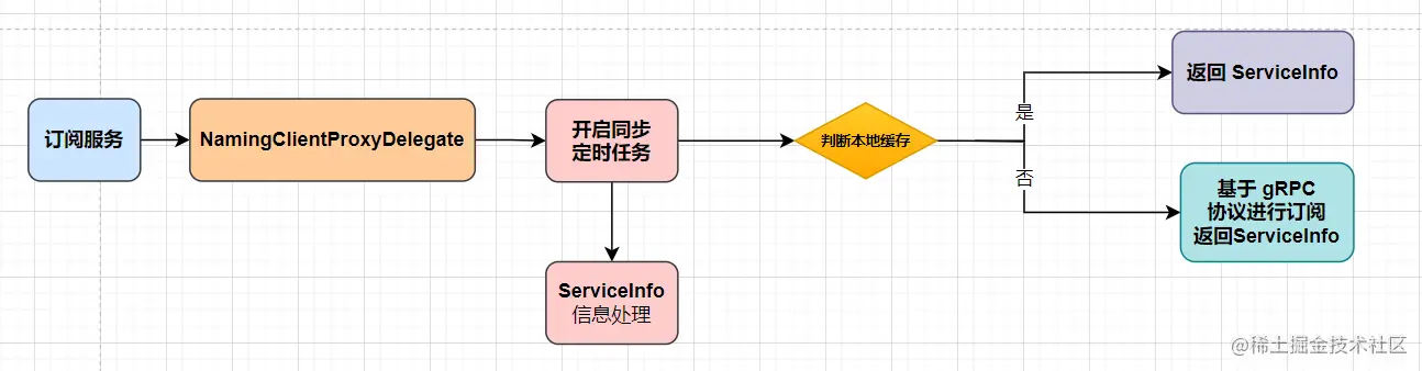 image-20230419102911056