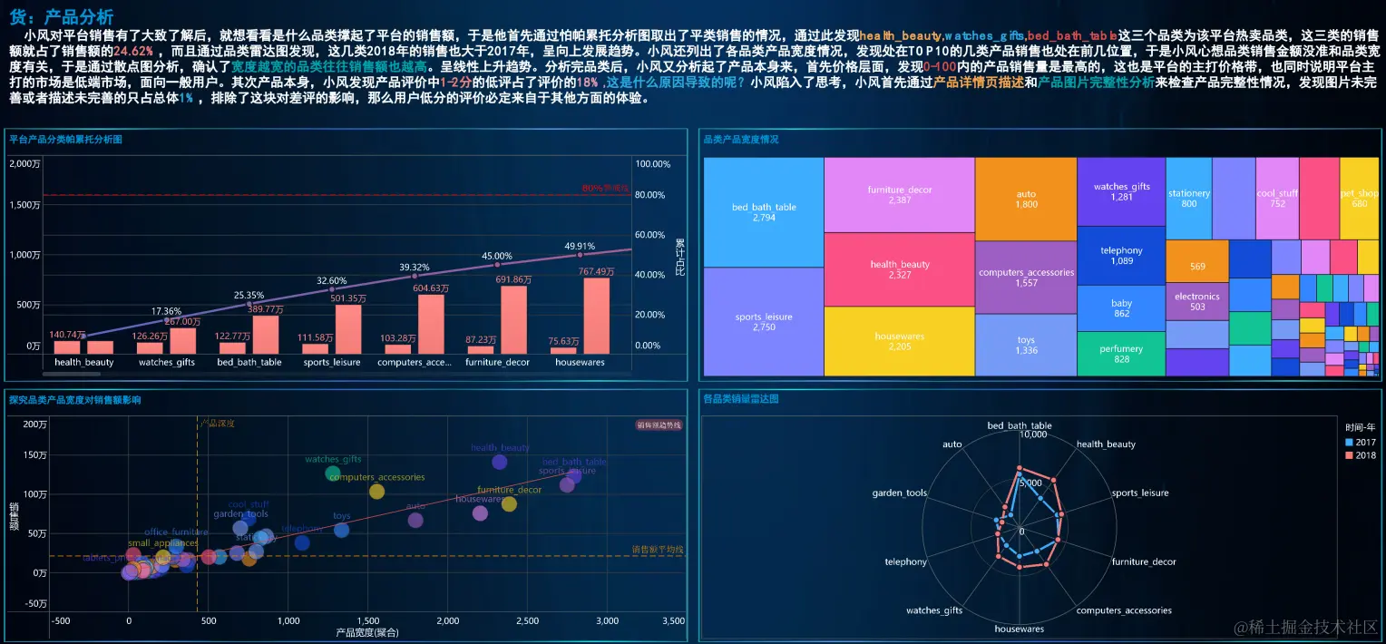 阿里年薪80w数据总监分享：一张图了解数据分析完整流程