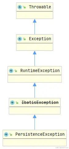 PersistenceException的UML图