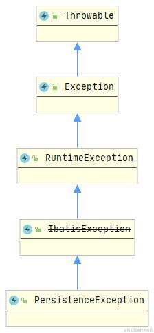 PersistenceException的UML图