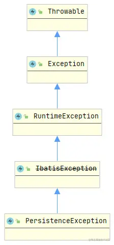 PersistenceException的UML图