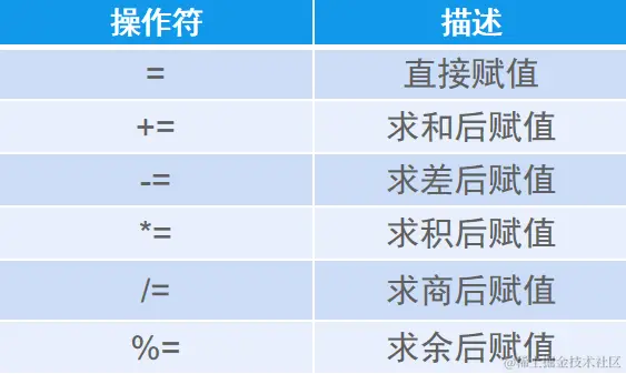赋值运算符.png