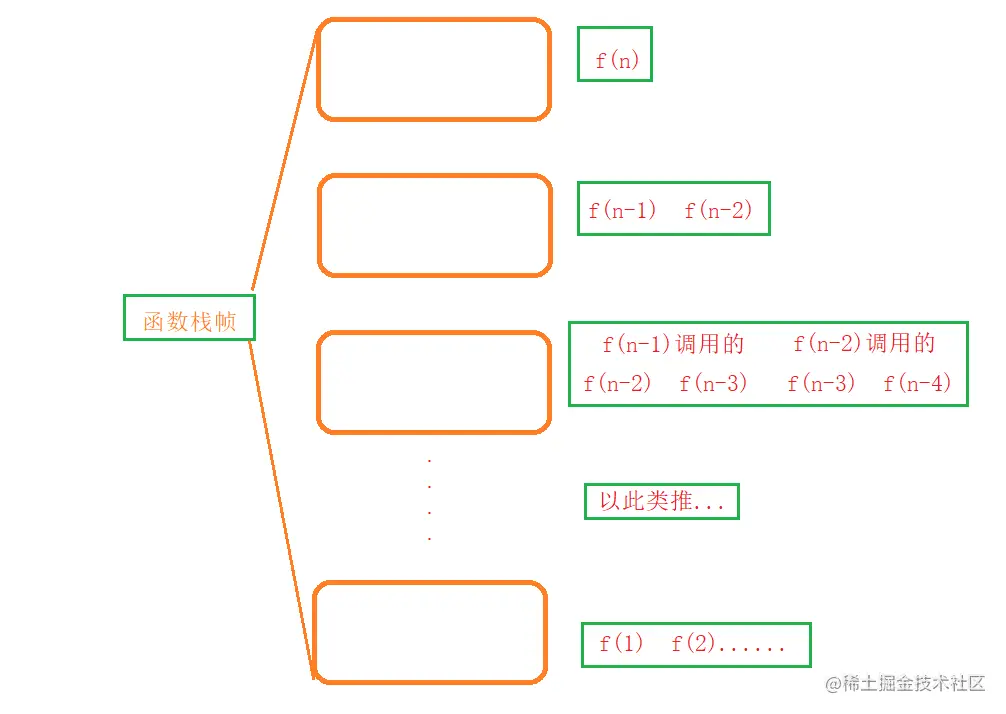 image-20220727155839199