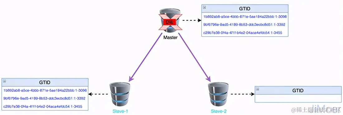 腾讯二面：MySQL的半同步是什么？