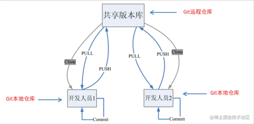 image-20220303145434502