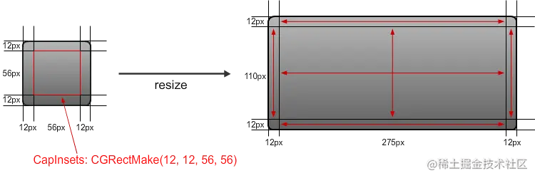 scaling