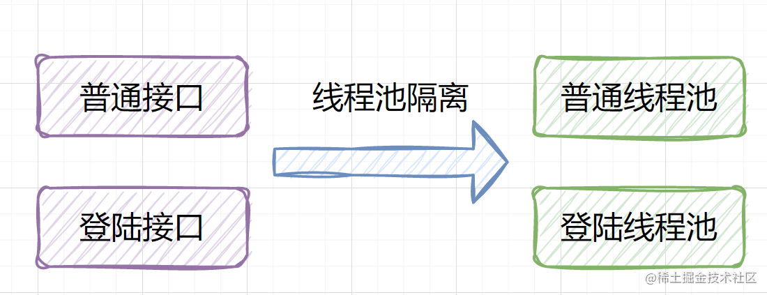 设计好接口的36个锦囊[通俗易懂]