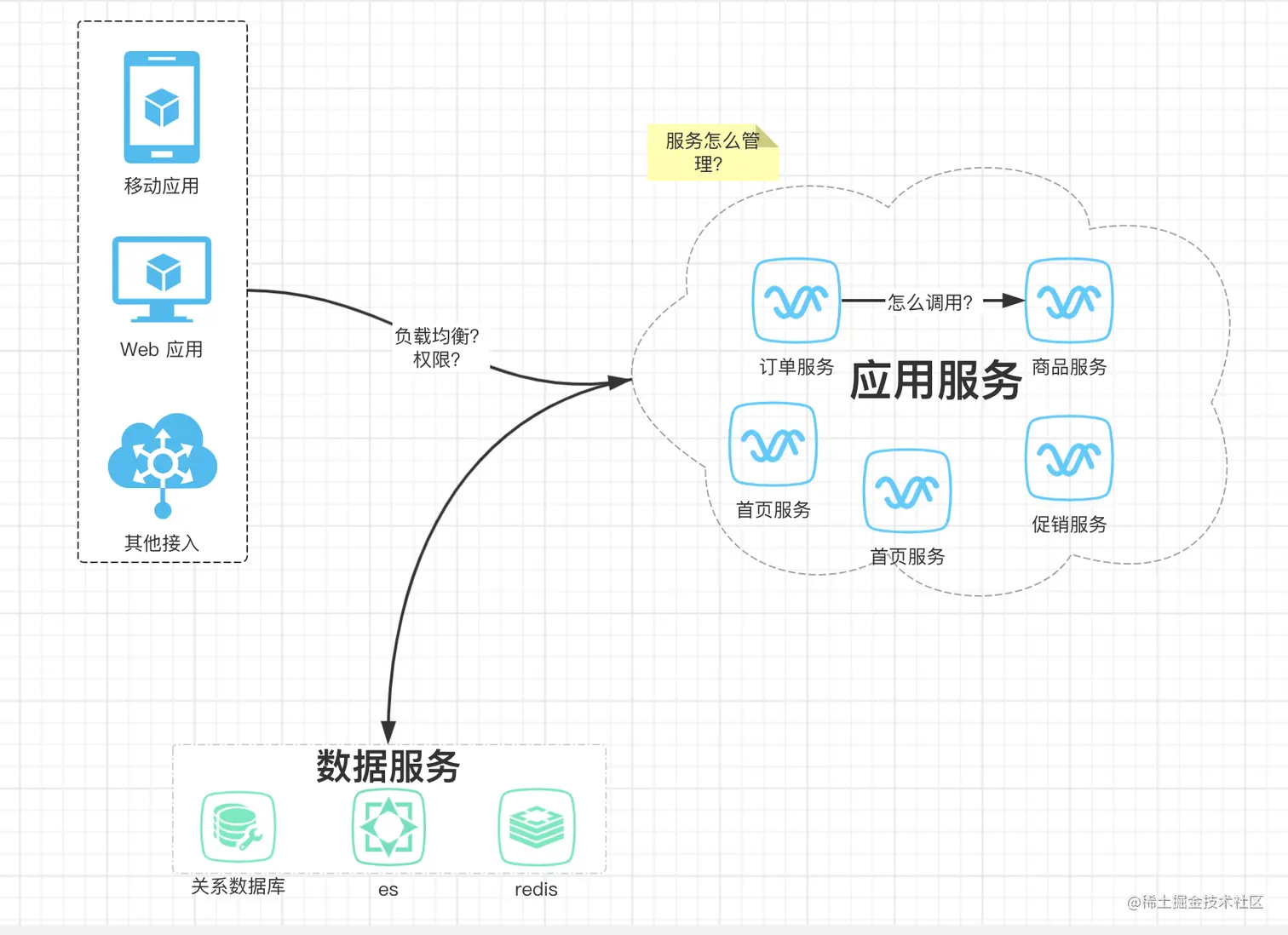 image-20200317151634243