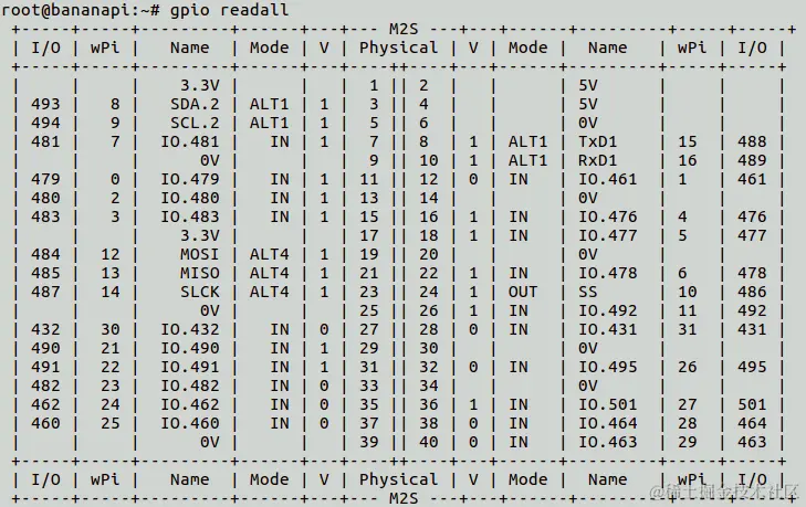 m2s_wiringpi.png