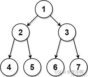 请添加图片描述