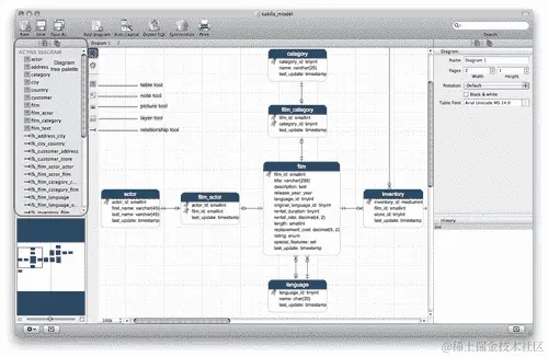 使用 Navicat 的模型设计师