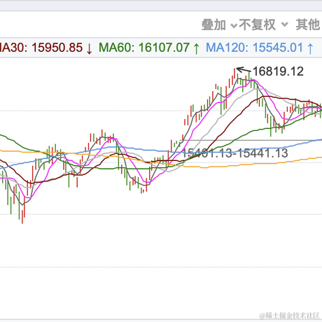 面包真好喝于2023-04-23 16:34发布的图片