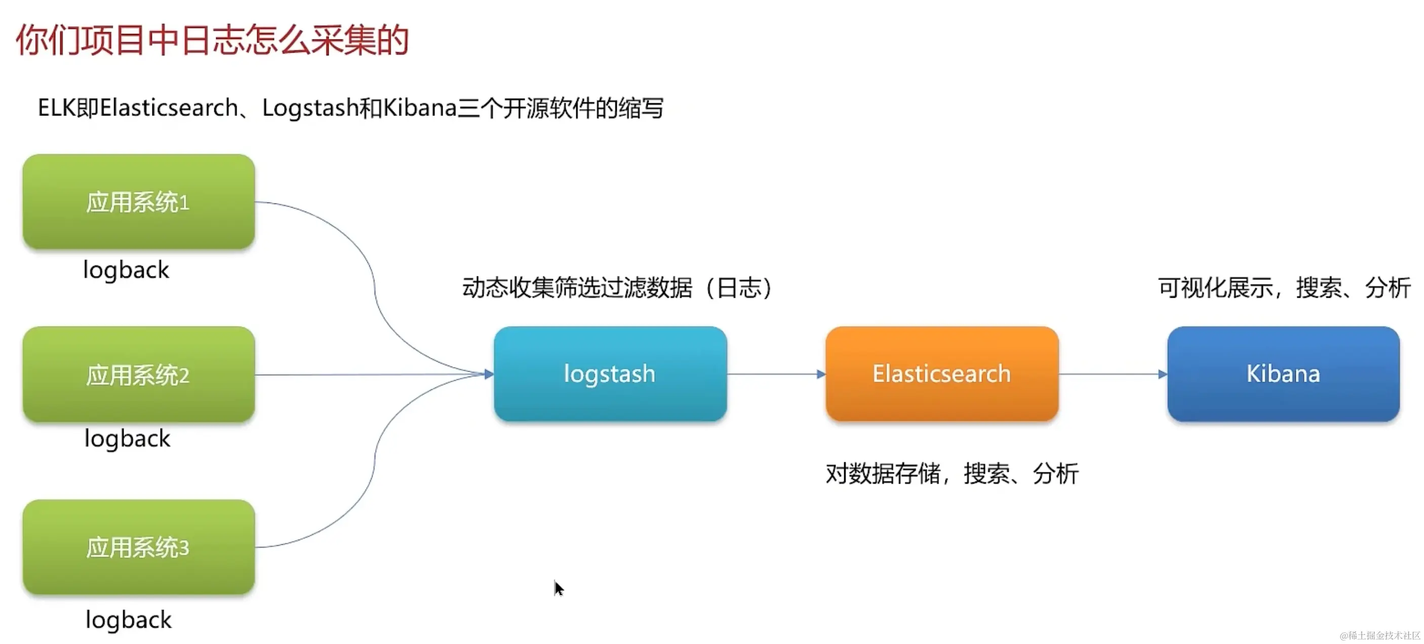 image-20231220122921012