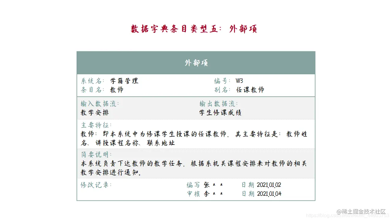 条目五：外部项