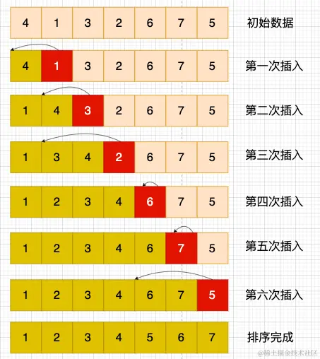 insertsort.png