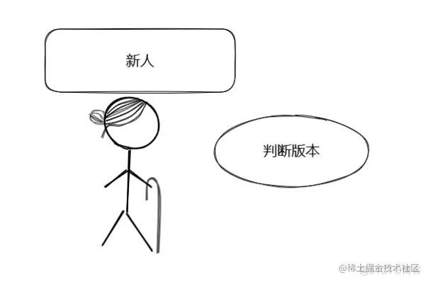 #yyds干货盘点# 前端歌谣的刷题之路-第七十九题-判断版本_新版本