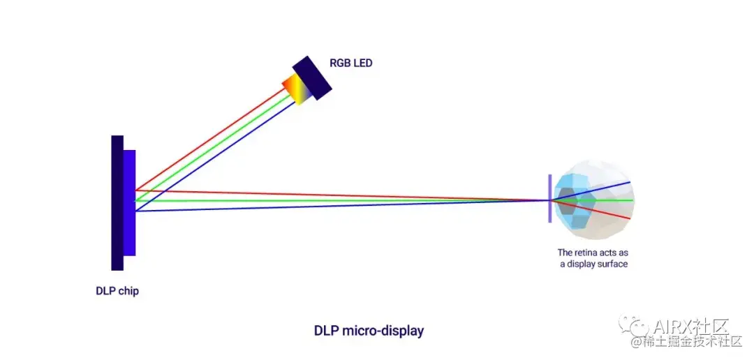 一文了解AR/VR显示技术基础