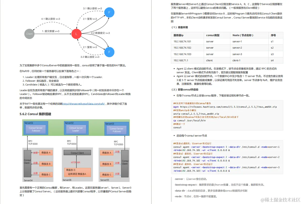 超赞！阿里大牛熬夜纯手写的微服务架构笔记，肝完面试犹如开挂