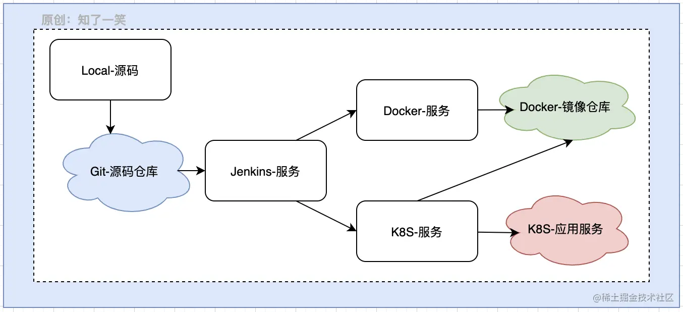 自动化集成：Jenkins管理工具详解一、Jenkins安