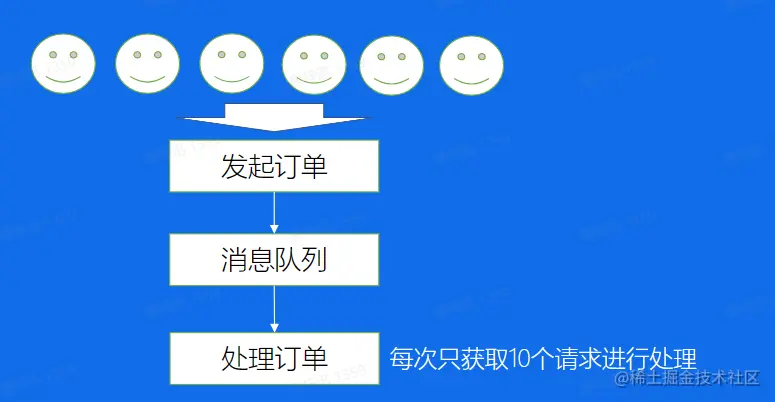 image-20230209112902957