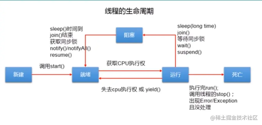 Java线程生命周期.jpg