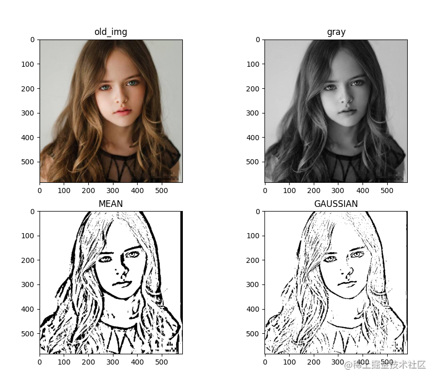 Python OpenCV image processing binarization - Moment For Technology