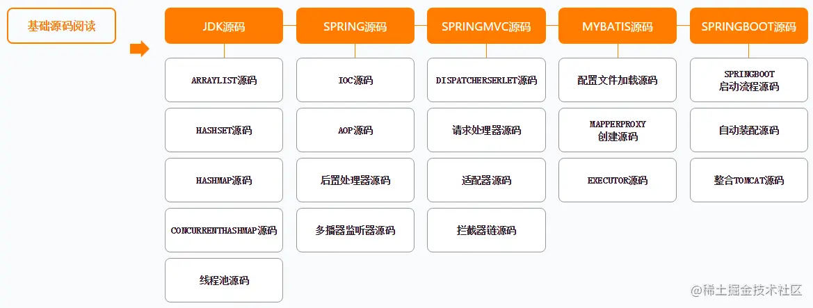 弯道超车！阿里P5~P8学习路线终发布，程序员进阶的关键所在