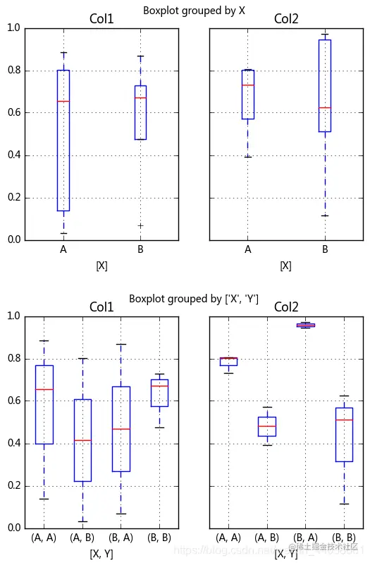 [外链图片转存失败,源站可能有防盗链机制,建议将图片保存下来直接上传(img-aarqIYCx-1592114647320)(assets/47.png)]