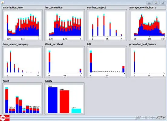 【大数据部落】从决策树模型看员工为什么离职？