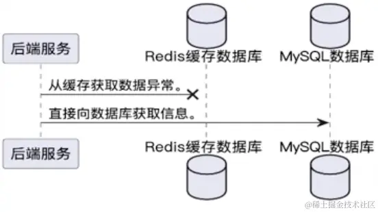 MySQL查询不适用缓存时，RDS for MySQL是否支持开启查询缓存？  第1张
