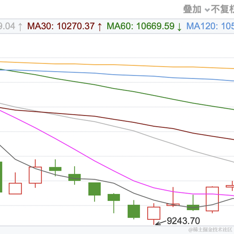 面包真好喝于2023-05-17 17:08发布的图片