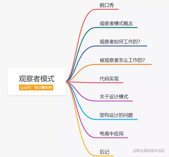 用脱口秀大会来讲「观察者模式」