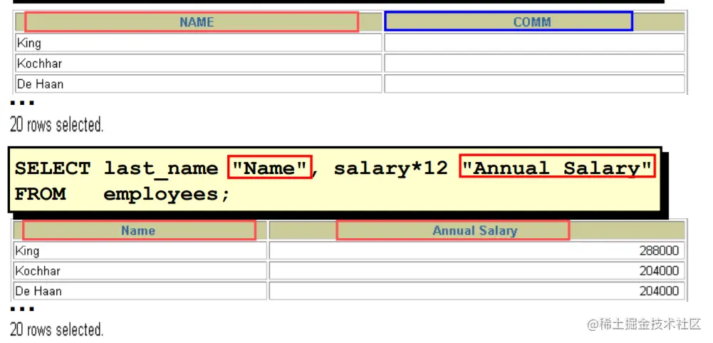 MySQL__数据处理之查询