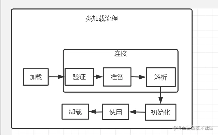 类加载流程