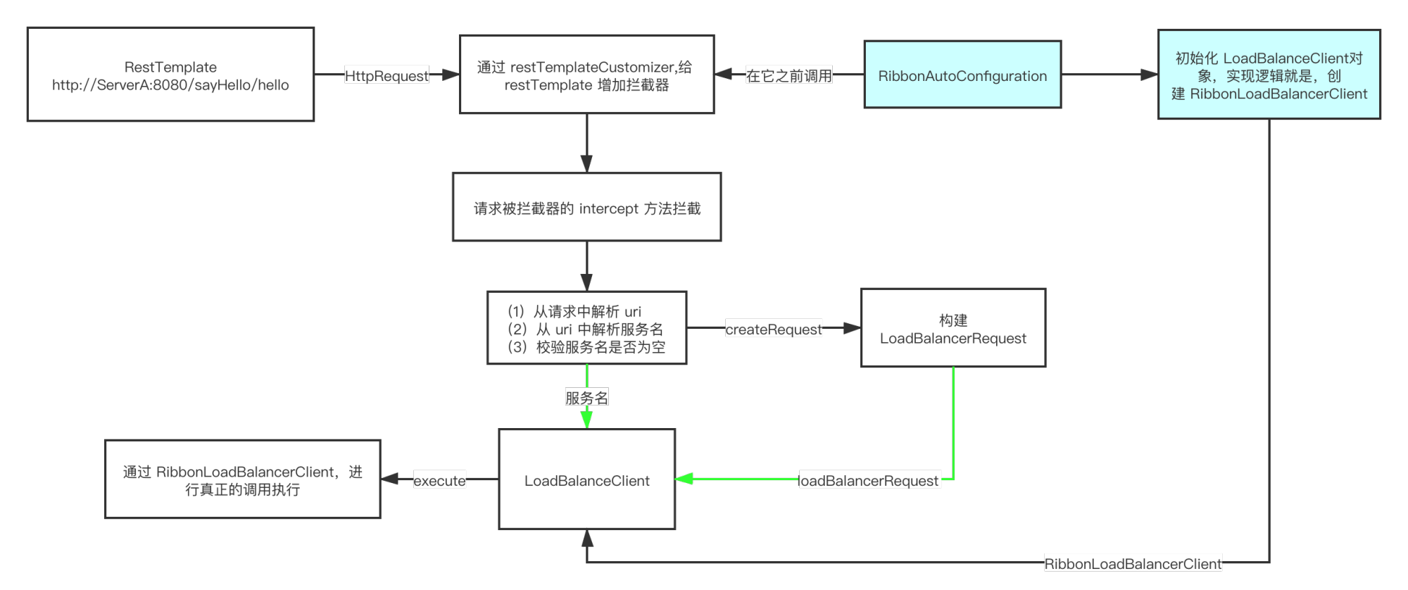 LoadBalancedInterceptor (1).png