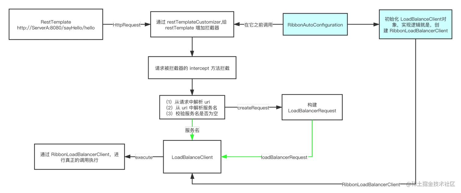 LoadBalancedInterceptor (1).png