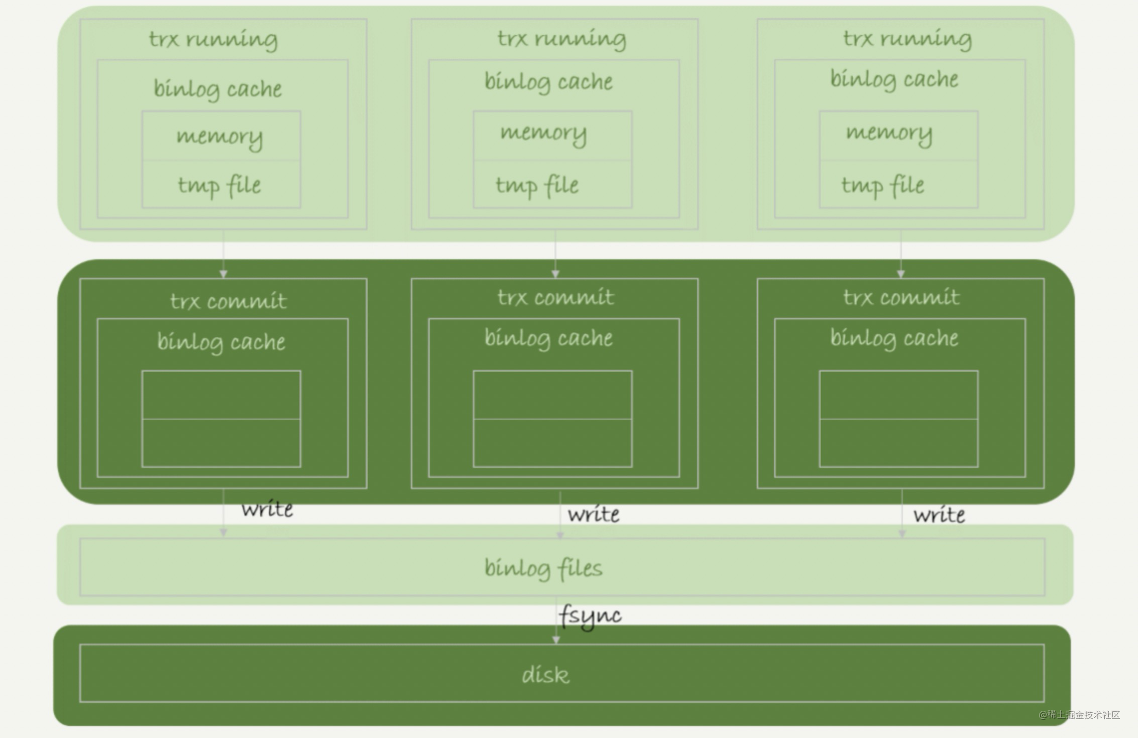 mysql-binlog