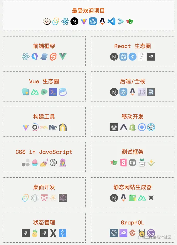 总览图