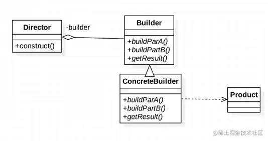 漫画：什么是“建造者模式”？
