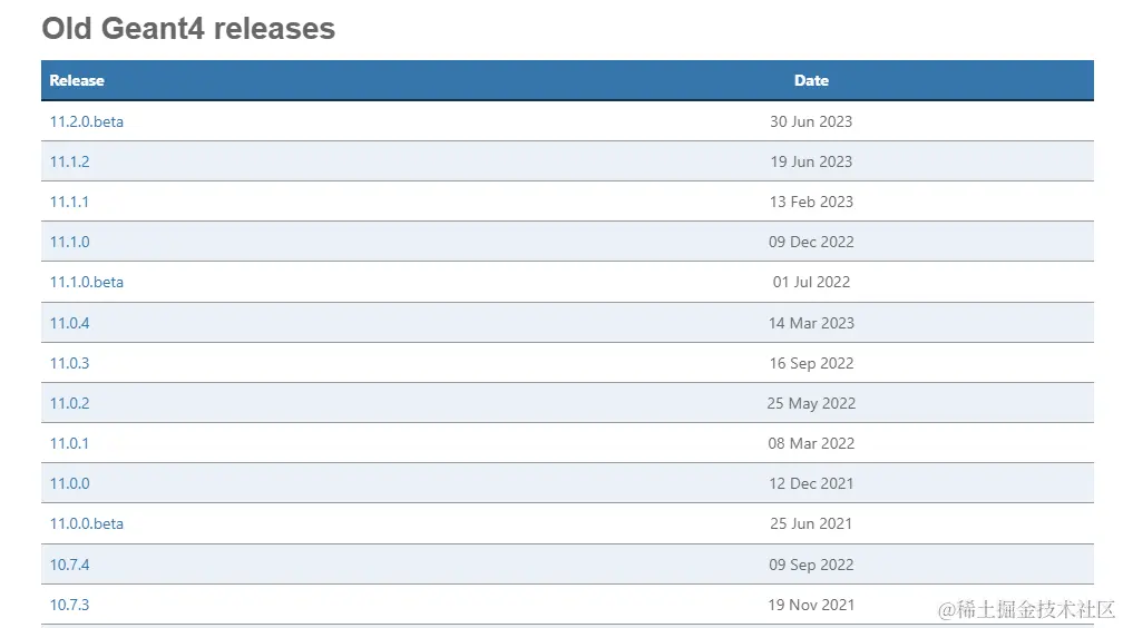 Geant4历史版本局部图片
