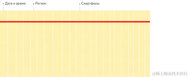 row-oriented.webp