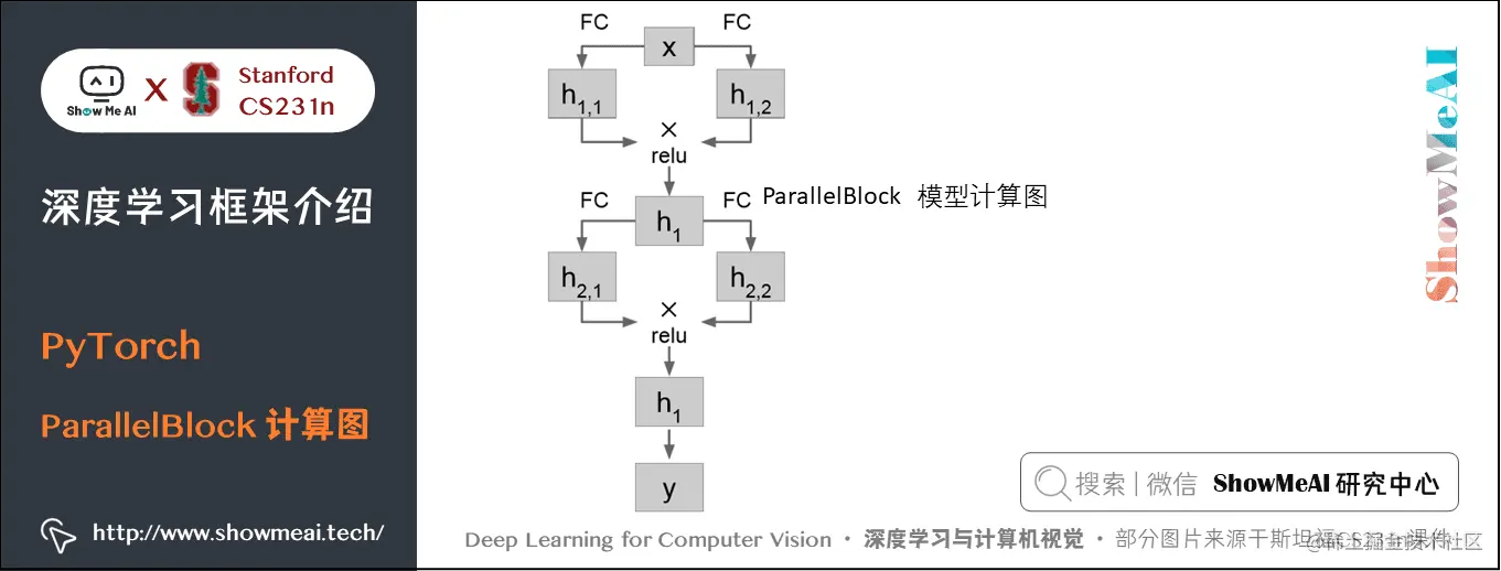 PyTorch; ParallelBlock 计算图