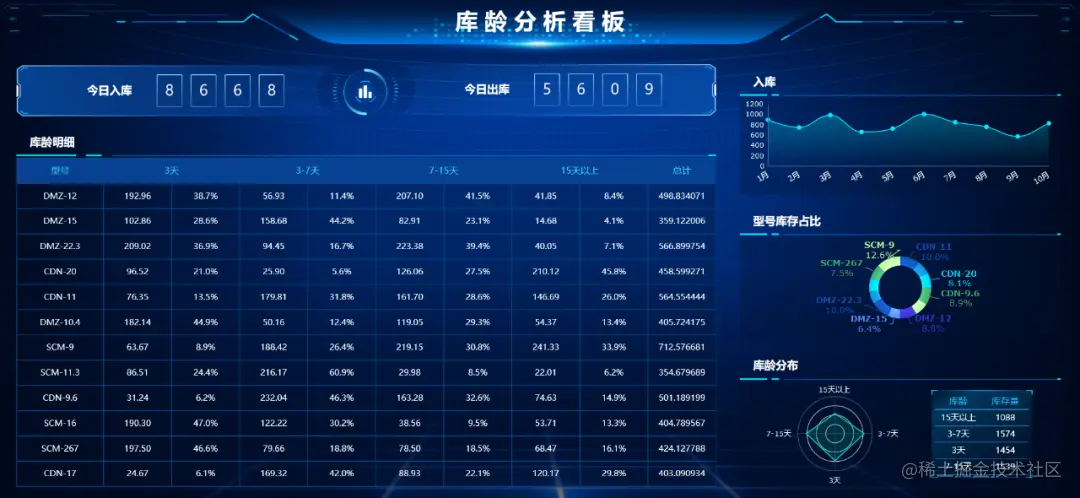 3个步骤，6种分析，全面推进企业库存管理