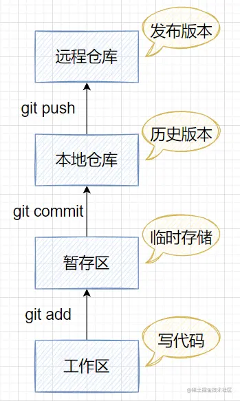 image-20221005153151173