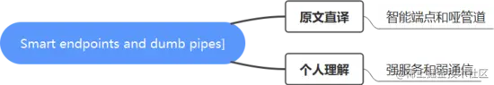 重新理解微服务之终究绕不过这4个坎？(观点探讨)