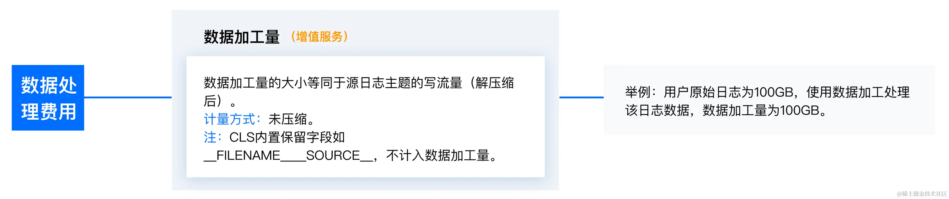 请在此添加图片描述