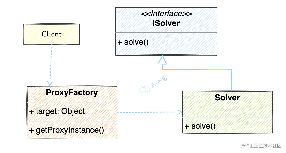 JDK动态代理类图