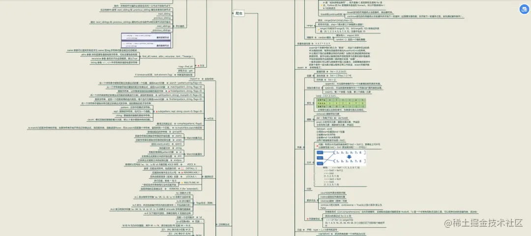 一张思维导图，搞定所有Python基础知识，快拿走