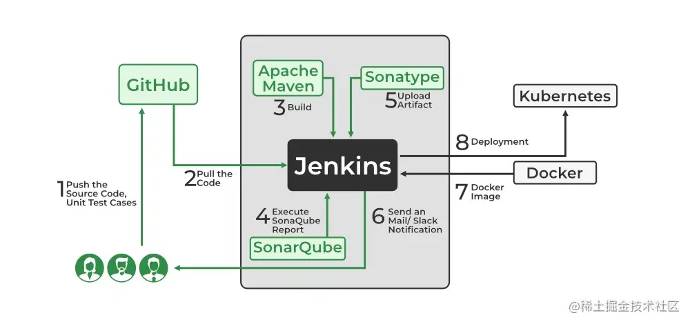 持续部署/持续交付